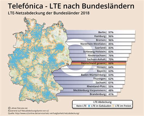 Netzabdeckung für Sprach